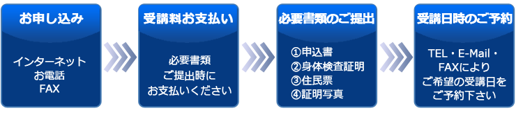 受講お申し込みの流れ