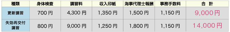 料金の内訳