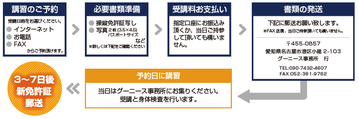 免許取得までの流れ